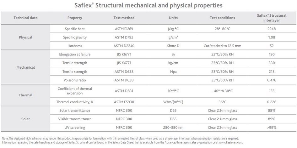 saflex structural mechanical properties